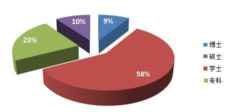 無錫日晞科技-自動化控制板開發、電子產品設計、PCB設計、PCB控制板OEM/ODM服務
