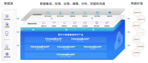 星環(huán)科技ipo獲受理 三年虧近5億,募資近20億搞大數據