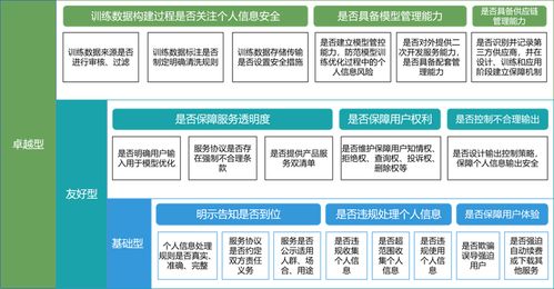 中國(guó)信通院?jiǎn)?dòng)生成式ai產(chǎn)品和服務(wù) 個(gè)人信息和用戶權(quán)益保護(hù) 專項(xiàng)評(píng)估